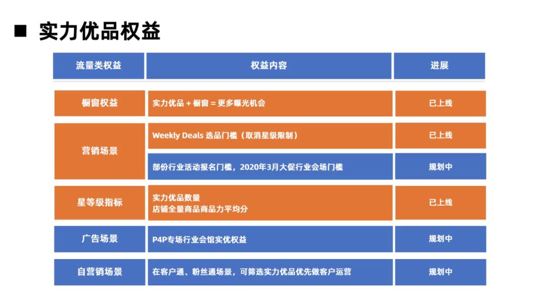 國際站運(yùn)營技巧│實(shí)力優(yōu)品打造攻略